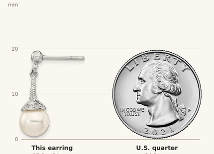 Classique True Size: Sterling Silver Rhodium-plated CZ and Imitation Shell Pearl Dangle Earrings shown next to a US quarter (24.3 mm)