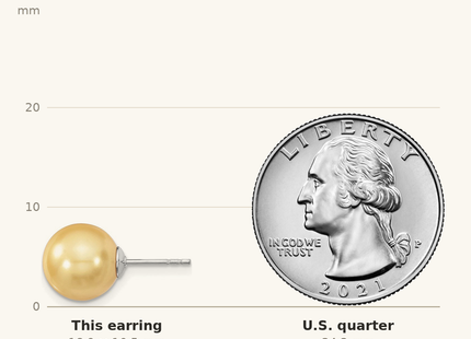 Classique True Size: Majestik Sterling Silver Rhodium-plated 10- Yellow Imitation Shell Pearl Stud Earrings shown next to a US quarter (24.3 mm)