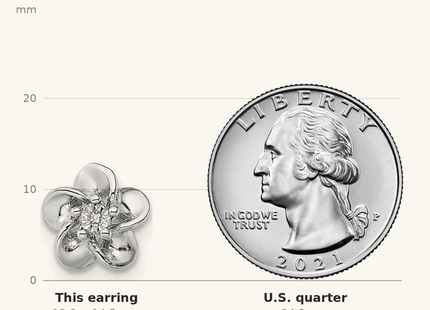 Classique True Size: Sterling Silver Rhodium-plated Floral Diamond Post Earrings shown next to a US quarter (24.3 mm)