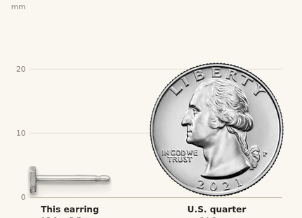 Classique True Size: Sterling Silver/Rhodium-plated Connecticut State Earrings shown next to a US quarter (24.3 mm)