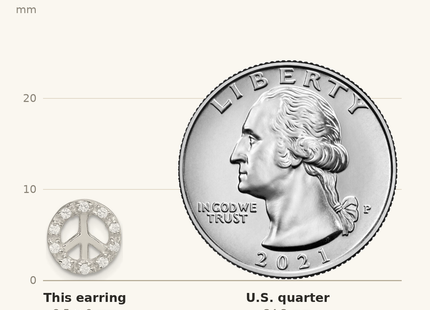 Classique True Size: Sterling Silver Rhodium-plated Small CZ Peace Symbol Post Earrings shown next to a US quarter (24.3 mm)