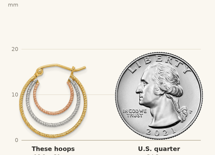 Classique True Size: Sterling Silver Rhod-plated Yellow/Rose Vermeil Triple Hoop Earrings shown next to a US quarter (24.3 mm)