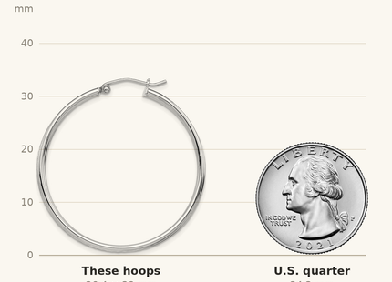 Classique True Size: Sterling Silver Rhodium Plated Textured Fancy Hoop Earrings shown next to a US quarter (24.3 mm)