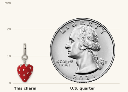 Classique True Size: Sterling Silver Rhodium-plated Red Enameled Strawberry Charm shown next to a US quarter (24.3 mm)