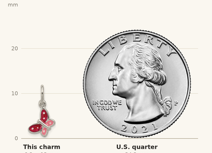 Classique True Size: Sterling Silver Polished Enamel Butterfly Charm shown next to a US quarter (24.3 mm)