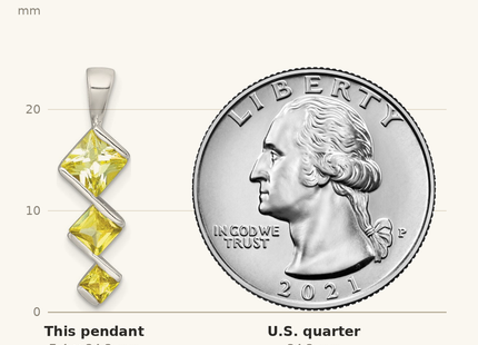 Classique True Size: Sterling Silver Polished Square Yellow CZ Pendant and Post Earring Set shown next to a US quarter (24.3 mm)