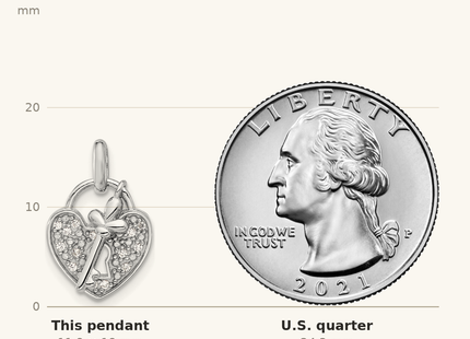 Classique True Size: Sterling Silver Rhodium-plated CZ Key and Heart Pendant shown next to a US quarter (24.3 mm)