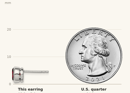Classique True Size: Sterling Silver Rhodium-plated Garnet Circle Stud Earrings shown next to a US quarter (24.3 mm)