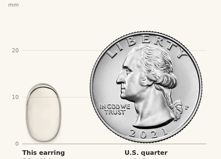 Classique True Size: Sterling Silver Polished Oval Post Earrings shown next to a US quarter (24.3 mm)
