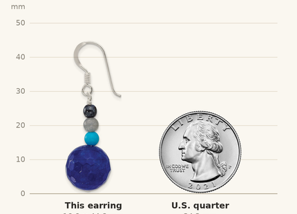 Classique True Size: Sterling Silver Hematite/Agate/Quartz/Recon. Magnesite Dangle Earrings shown next to a US quarter (24.3 mm)