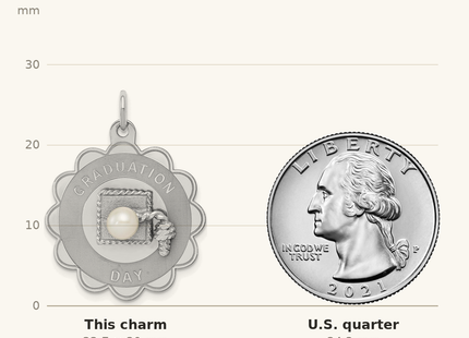 Classique True Size: Sterling Silver Rhodium Graduation Day Disc with FW Cultured Pearl Charm shown next to a US quarter (24.3 mm)