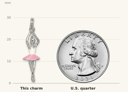 Classique True Size: Sterling Silver Rhodium-platedEnamel Ballerina Charm shown next to a US quarter (24.3 mm)