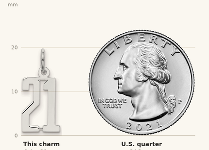 Classique True Size: Sterling Silver/Rhodium-plated Elongated Number 21 Charm shown next to a US quarter (24.3 mm)