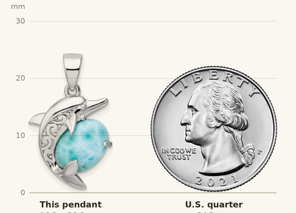 Classique True Size: Sterling Silver Rhodium-plated Polished Filigree Dolphin Larimar Pendant shown next to a US quarter (24.3 mm)