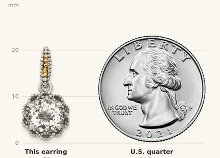 Classique True Size: Shey Couture Sterling Silver with 14K Accent Antiqued Round White Topaz Dangle Post Earrings shown next to a US quarter (24.3 mm)