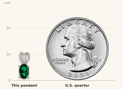 Classique True Size: Sterling Silver Rhodium-plated Created Emerald Pendant shown next to a US quarter (24.3 mm)