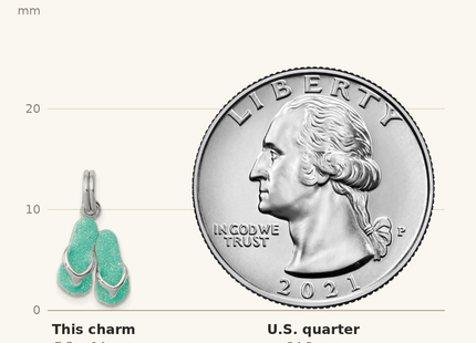 Classique True Size: Sterling Silver Rhodium-platedGreen Enamel Flip Flops Charm shown next to a US quarter (24.3 mm)