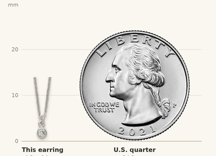 Classique True Size: Sterling Silver Polished White CZ Childrens Necklace and Post Earrings Set shown next to a US quarter (24.3 mm)