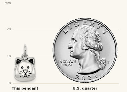 Classique True Size: Sterling Silver Rhodium-plated Antiqued Cat Head Pendant shown next to a US quarter (24.3 mm)