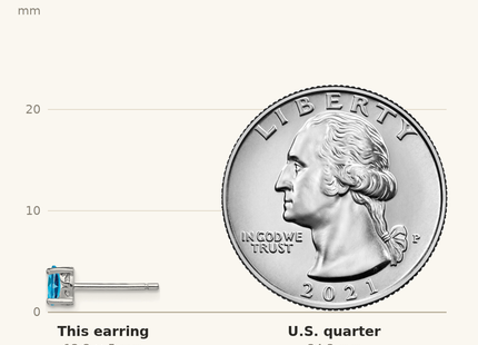 Classique True Size: Sterling Silver Rhodium-plated Oval Swiss Blue Topaz Post Earrings shown next to a US quarter (24.3 mm)