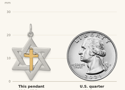 Classique True Size: Sterling Silver Platinum-plated Gold Tone Cross Star of David Charm Pendant shown next to a US quarter (24.3 mm)