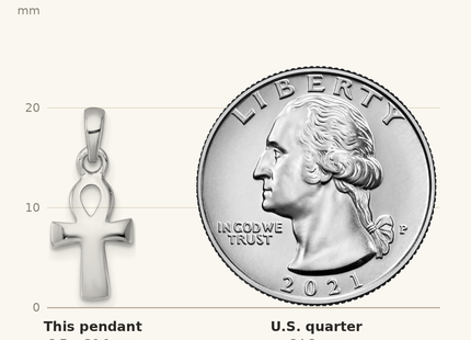 Classique True Size: Sterling Silver Rhodium-plated Polished Small Ankh Cross Pendant shown next to a US quarter (24.3 mm)