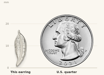 Classique True Size: Sterling Silver Polished Feather Post Earrings shown next to a US quarter (24.3 mm)