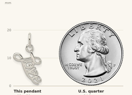 Classique True Size: Sterling Silver Love Pendant shown next to a US quarter (24.3 mm)