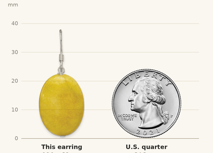 Classique True Size: Sterling Silver Polished Yellow Jade Oval Dangle Earrings shown next to a US quarter (24.3 mm)