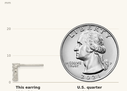 Classique True Size: Sterling Silver Polished Two Square CZ Post Earrings shown next to a US quarter (24.3 mm)
