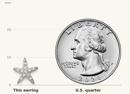 Classique True Size: Sterling Silver Rhodium-plated CZ Micro pav Starfish Post Earrings shown next to a US quarter (24.3 mm)