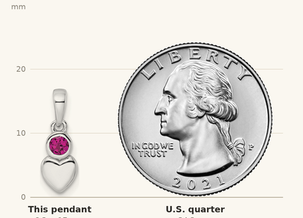 Classique True Size: Sterling Silver Rhodium-plated Polished Rhodolite Garnet Heart Pendant shown next to a US quarter (24.3 mm)