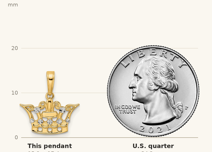 Classique True Size: 14k and White Rhodium Diamond-cut Crown Pendant, 17.42 x 16.12mm shown next to a US quarter (24.3 mm)