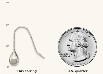 Classique True Size: Sterling Silver Teardrop Earrings shown next to a US quarter (24.3 mm)
