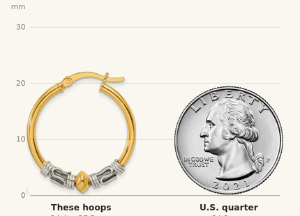 Classique True Size: Sterling Silver Gold-tone Polished Antiqued Beaded Hoop Earrings shown next to a US quarter (24.3 mm)