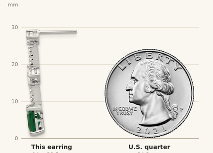 Classique True Size: Sterling Silver RH-plated Fancy Green & White CZ Post Dangle Earrings shown next to a US quarter (24.3 mm)