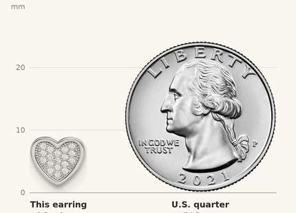 Classique True Size: Sterling Silver Rhodium-plated CZ Pav Heart Post Earrings shown next to a US quarter (24.3 mm)