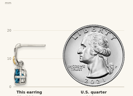 Classique True Size: Shey Couture Sterling Silver with 14K Accent Antiqued Round Light Swiss Blue Topaz Post Earrings shown next to a US quarter (24.3 mm)