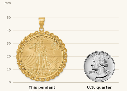 Classique True Size: Wideband Distinguished Coin Jewelry 14ky Diamond-cut & Twisted Wire Prong Mounted 1oz American Eagle Coin Bezel Pendant shown next to a US quarter (24.3 mm)