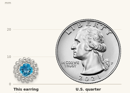 Classique True Size: Sterling Silver Rhod-plat LB Topaz Earrings shown next to a US quarter (24.3 mm)
