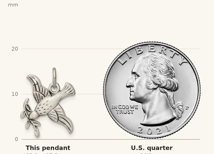 Classique True Size: Sterling Silver Antiqued Diamond-Cut Bird Pendant shown next to a US quarter (24.3 mm)