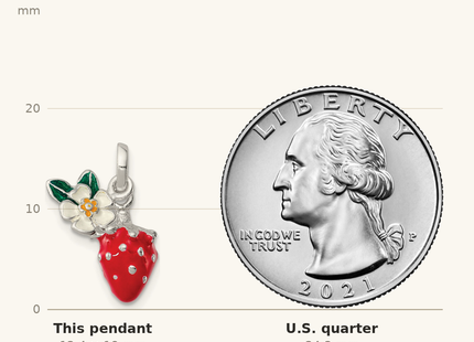 Classique True Size: Sterling Silver Multi-color Enamel Flower & Strawberry Children's Pendant shown next to a US quarter (24.3 mm)