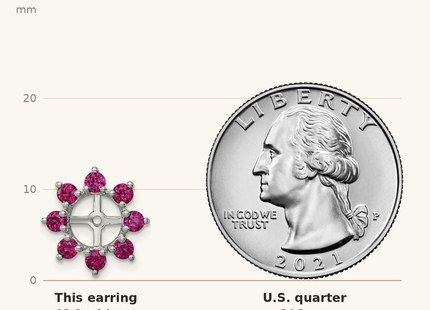 Classique True Size: Sterling Silver Rhodium Created Ruby Earring Jacket shown next to a US quarter (24.3 mm)