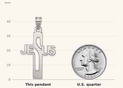 Classique True Size: Sterling Silver Rhodium-plated Jesus Cross Extra Large Pendant shown next to a US quarter (24.3 mm)