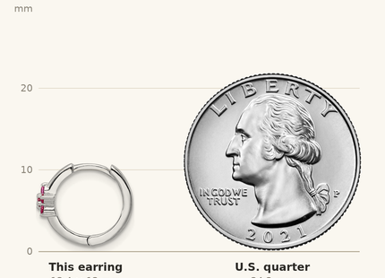Classique True Size: Sterling Silver Rhodium-plated Polished Dark Pink CZ Earrings shown next to a US quarter (24.3 mm)