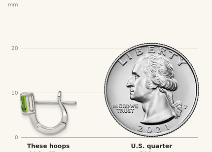 Classique True Size: Sterling Silver Rhodium Plated Peridot Hinged Hoop Earrings shown next to a US quarter (24.3 mm)