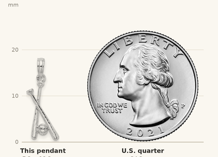 Classique True Size: De-Ani Sterling Silver Rhodium-Plated Polished Baseball Bats and Ball Pendant shown next to a US quarter (24.3 mm)