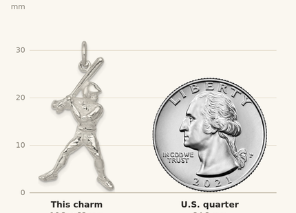 Classique True Size: Sterling Silver Baseball Batter Charm shown next to a US quarter (24.3 mm)