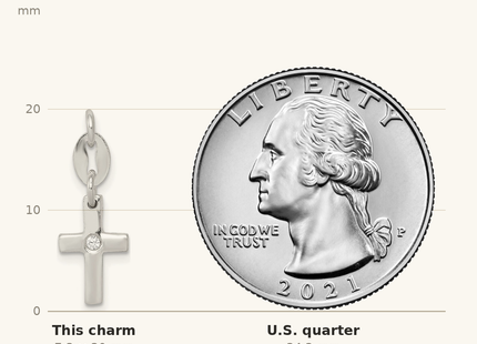Classique True Size: Sterling Silver & CZ Polished Cross Charm shown next to a US quarter (24.3 mm)