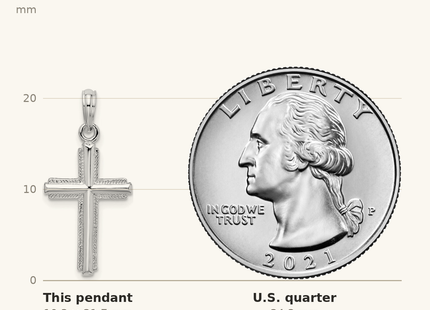 Classique True Size: De-Ani Sterling Silver Rhodium-Plated Polished Striped Border Latin Cross Pendant shown next to a US quarter (24.3 mm)